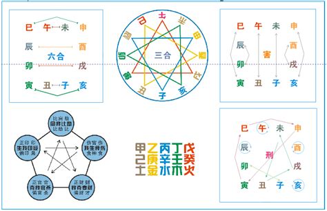 天干地支合沖|何為十天干與十二地支的「合」、「沖」、「刑」、「。